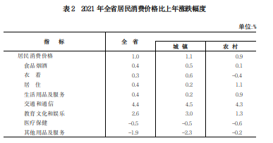 山西省2021年国民经济和社会发展统计公报