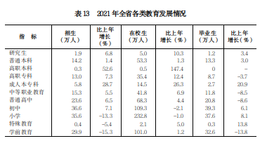 山西省2021年国民经济和社会发展统计公报