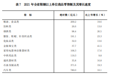 山西省2021年国民经济和社会发展统计公报
