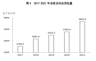 山西省2021年国民经济和社会发展统计公报