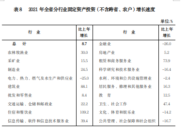 山西省2021年国民经济和社会发展统计公报