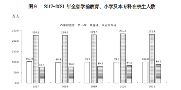 山西省2021年国民经济和社会发展统计公报