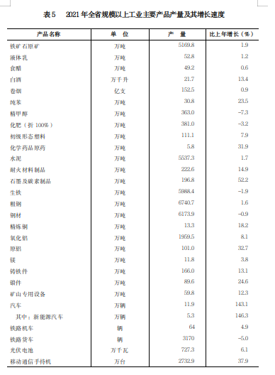 山西省2021年国民经济和社会发展统计公报