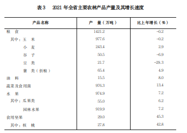 山西省2021年国民经济和社会发展统计公报