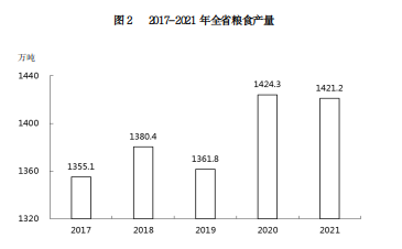 山西省2021年国民经济和社会发展统计公报