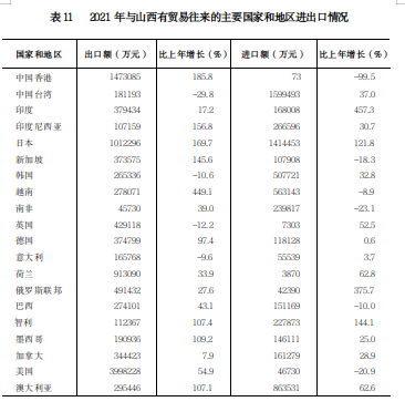 山西省2021年国民经济和社会发展统计公报
