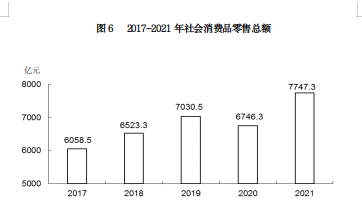 山西省2021年国民经济和社会发展统计公报