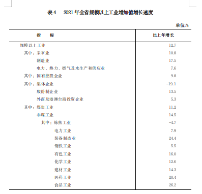 山西省2021年国民经济和社会发展统计公报