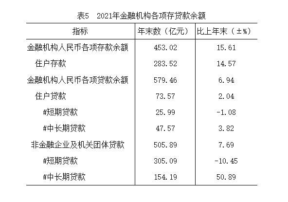嘉峪关市2021年国民经济和社会发展统计公报