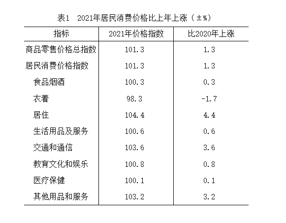 嘉峪关市2021年国民经济和社会发展统计公报