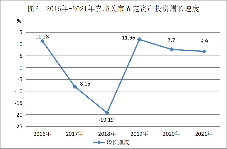 嘉峪关市2021年国民经济和社会发展统计公报