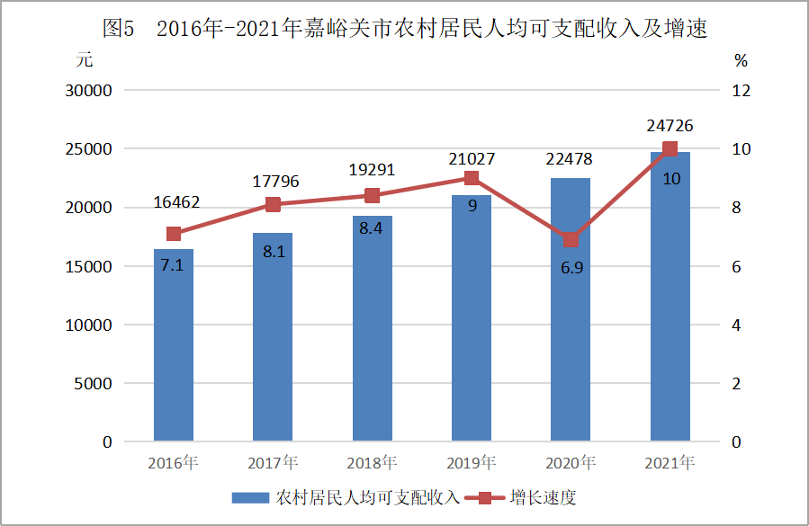 嘉峪关市2021年国民经济和社会发展统计公报