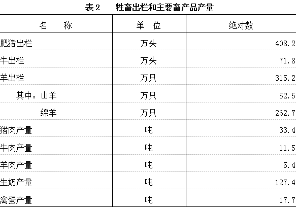 齐齐哈尔市2021年国民经济和社会发展统计公报 齐齐哈尔市2021年国民经济和社会发展统计公报