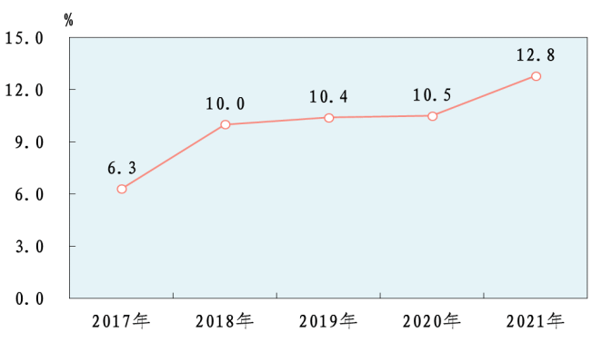 晋城市2021年国民经济和社会发展统计公报