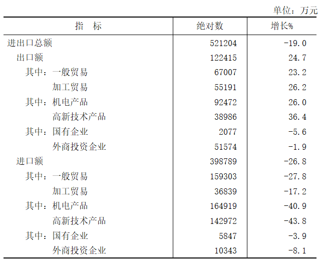 晋城市2021年国民经济和社会发展统计公报