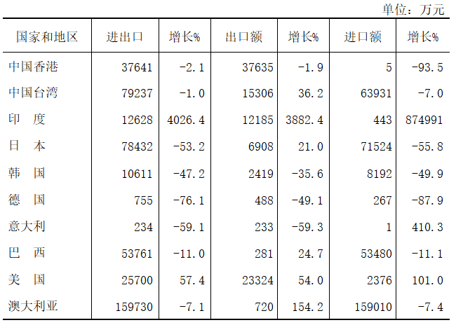 晋城市2021年国民经济和社会发展统计公报