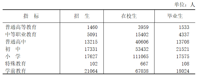 晋城市2021年国民经济和社会发展统计公报