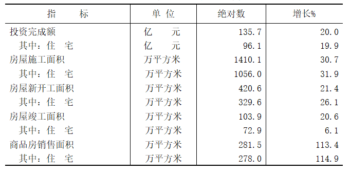 晋城市2021年国民经济和社会发展统计公报