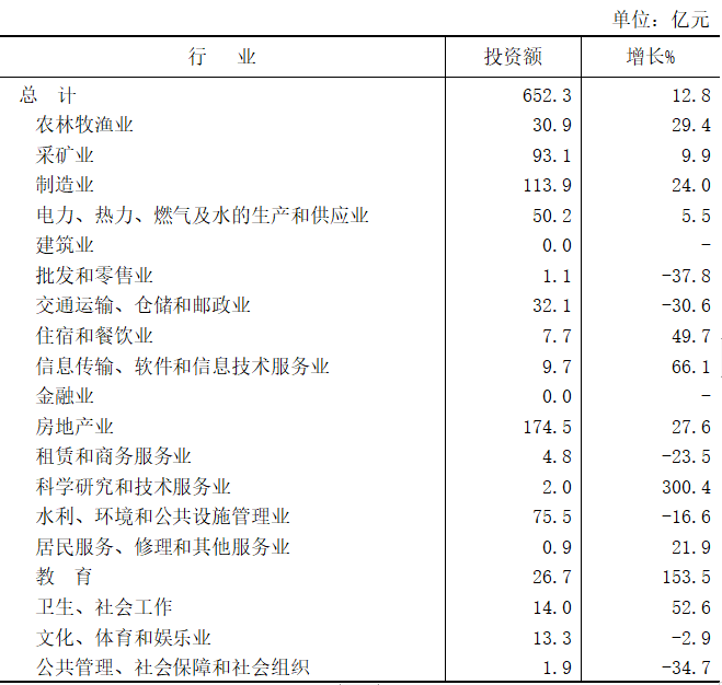 晋城市2021年国民经济和社会发展统计公报
