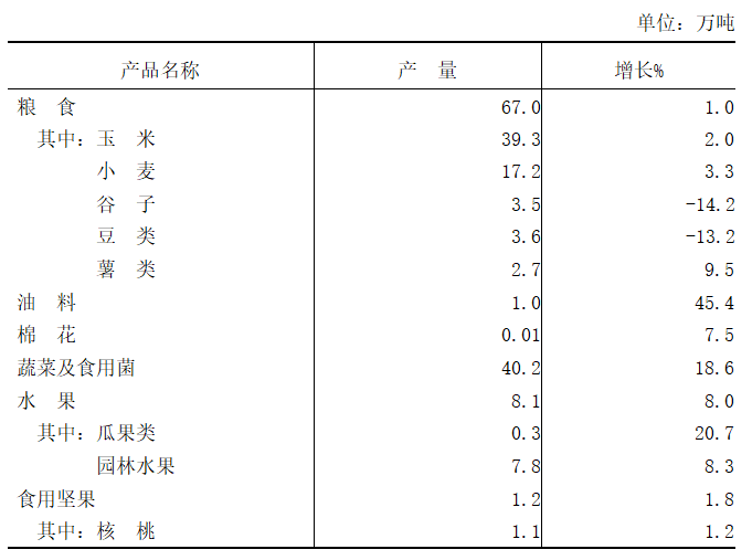 晋城市2021年国民经济和社会发展统计公报