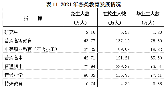 广西壮族自治区2021年国民经济和社会发展统计公