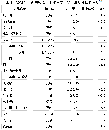 广西壮族自治区2021年国民经济和社会发展统计公