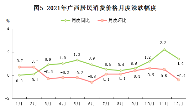 广西壮族自治区2021年国民经济和社会发展统计公