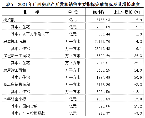 广西壮族自治区2021年国民经济和社会发展统计公