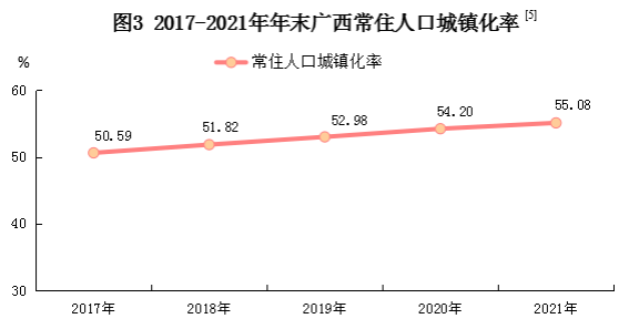广西壮族自治区2021年国民经济和社会发展统计公