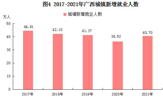 广西壮族自治区2021年国民经济和社会发展统计公