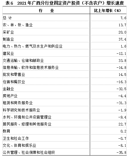 广西壮族自治区2021年国民经济和社会发展统计公