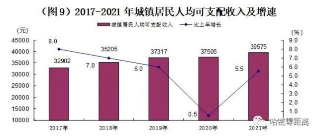 哈密市2021年国民经济和社会发展统计公报