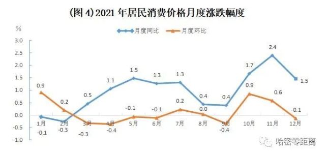 哈密市2021年国民经济和社会发展统计公报