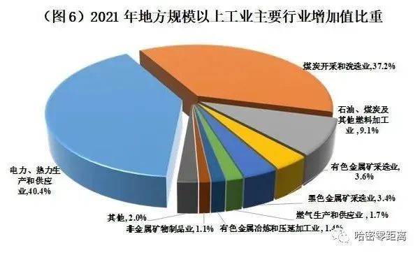 哈密市2021年国民经济和社会发展统计公报