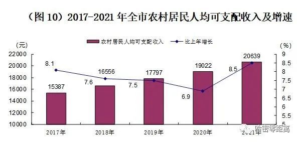 哈密市2021年国民经济和社会发展统计公报