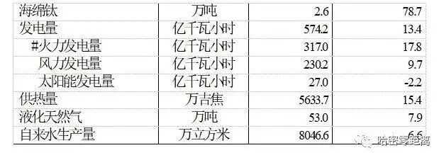 哈密市2021年国民经济和社会发展统计公报