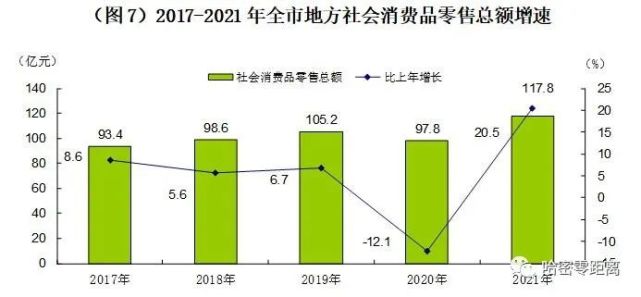 哈密市2021年国民经济和社会发展统计公报