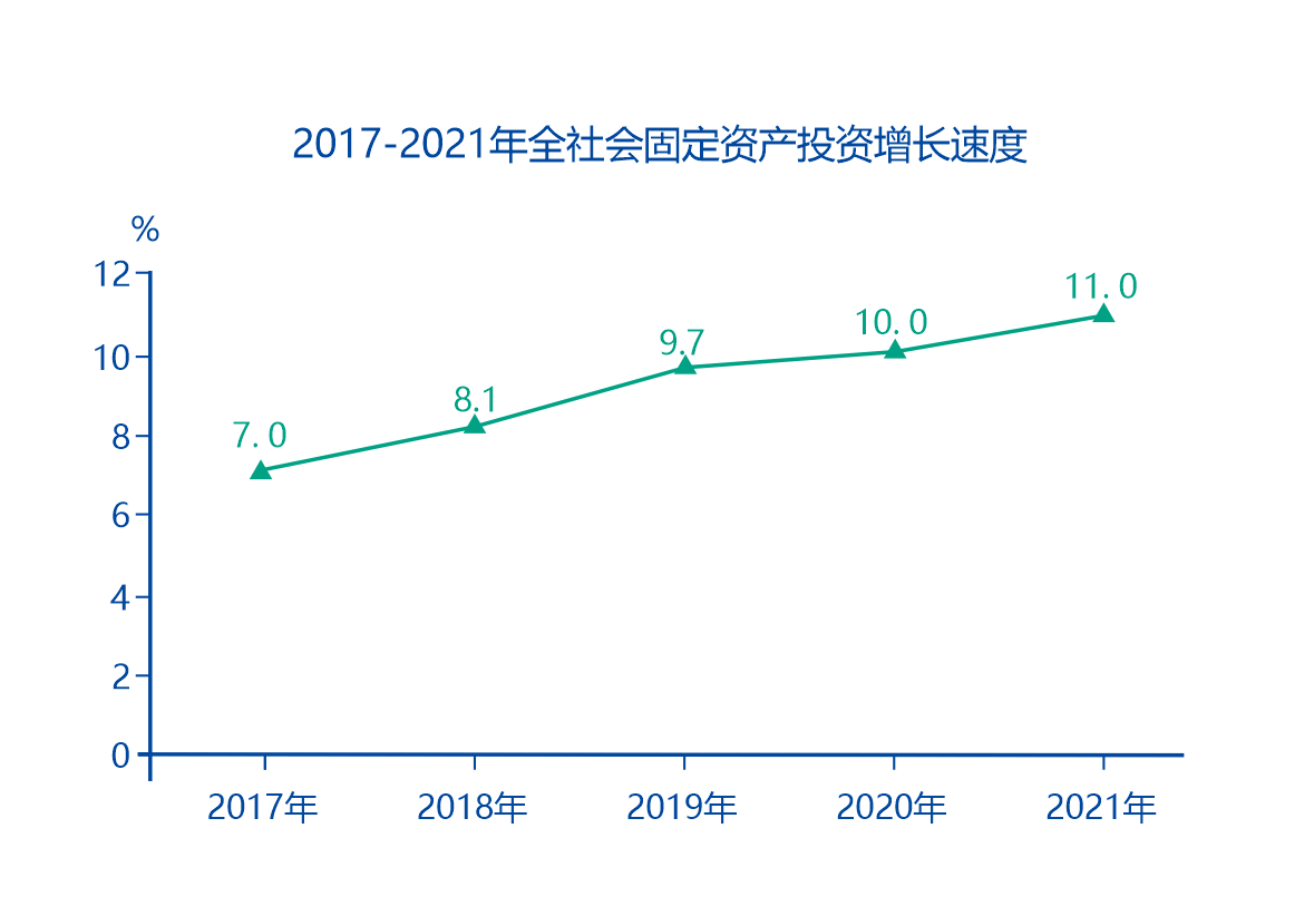 攀枝花市2021年国民经济和社会发展统计公报