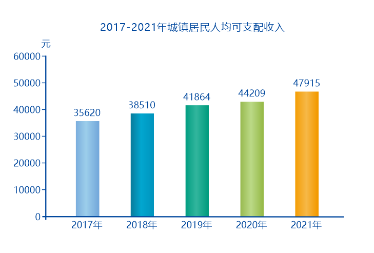 攀枝花市2021年国民经济和社会发展统计公报