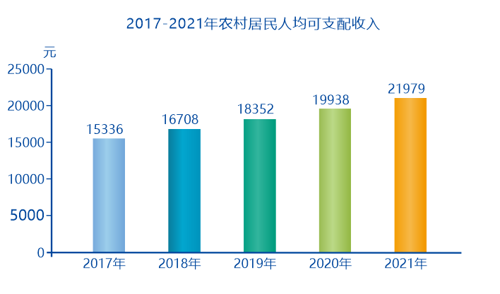 攀枝花市2021年国民经济和社会发展统计公报