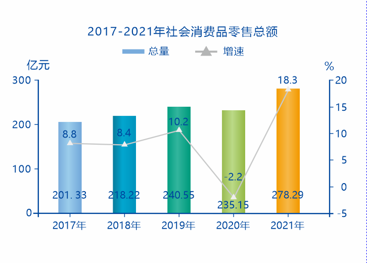 攀枝花市2021年国民经济和社会发展统计公报