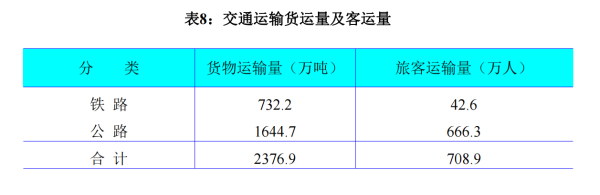 通化市2021年国民经济和社会发展统计公报