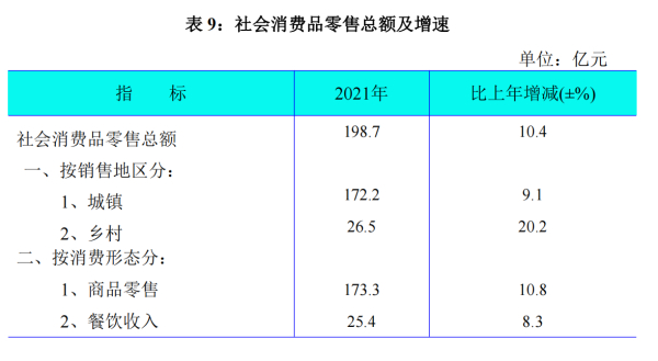 通化市2021年国民经济和社会发展统计公报