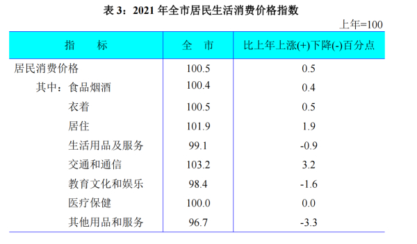 通化市2021年国民经济和社会发展统计公报