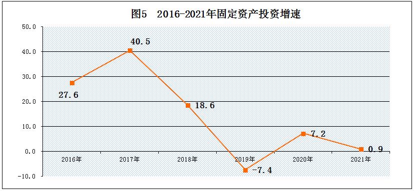 山南市2021年国民经济和社会发展统计公报