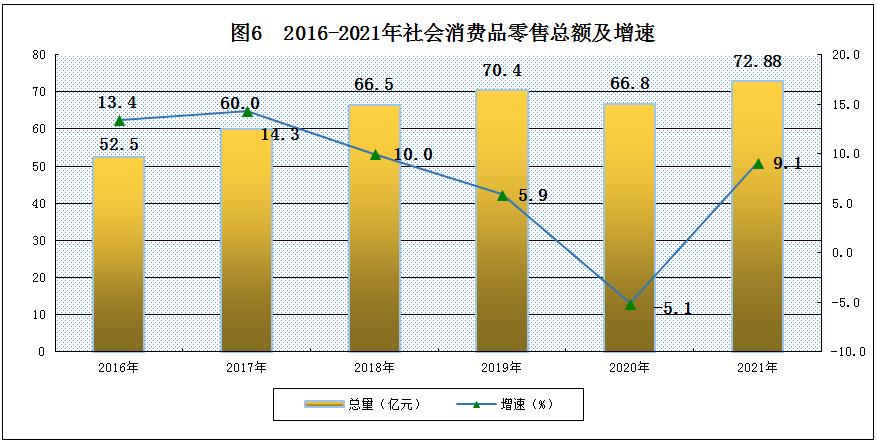山南市2021年国民经济和社会发展统计公报