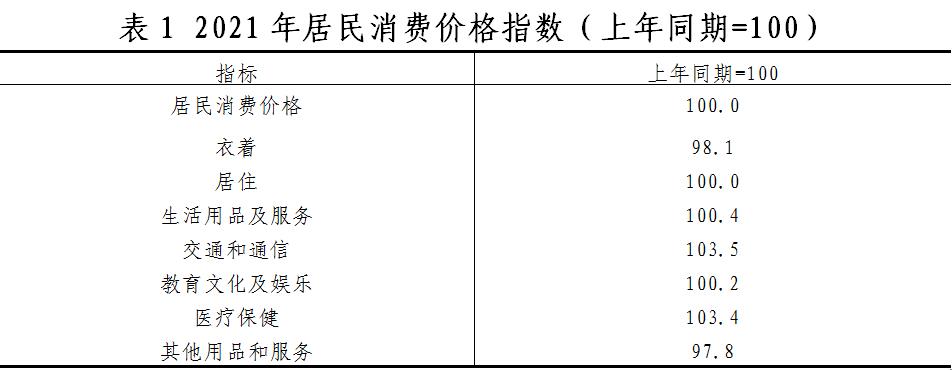 山南市2021年国民经济和社会发展统计公报