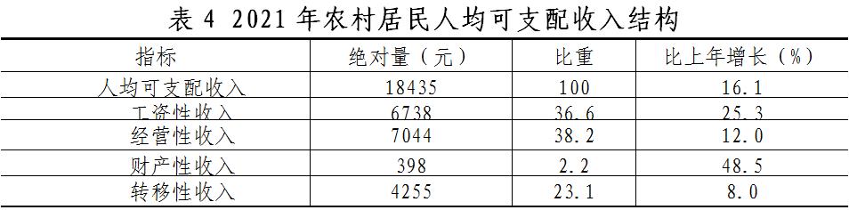 山南市2021年国民经济和社会发展统计公报