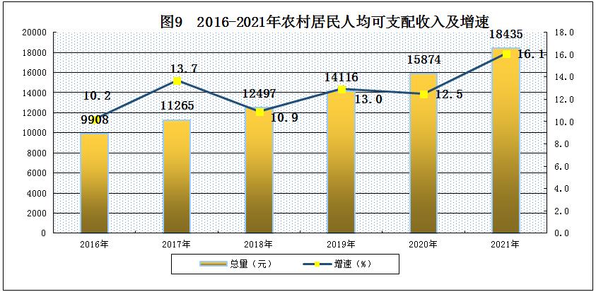 山南市2021年国民经济和社会发展统计公报