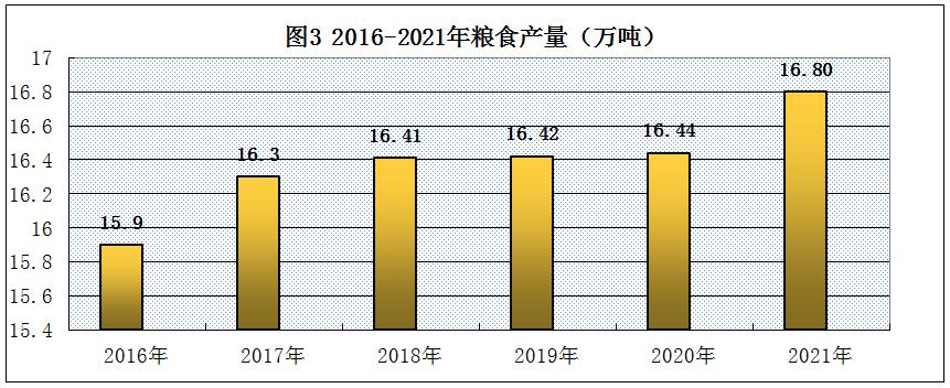 山南市2021年国民经济和社会发展统计公报